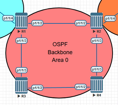 OSPF Backbone area.png