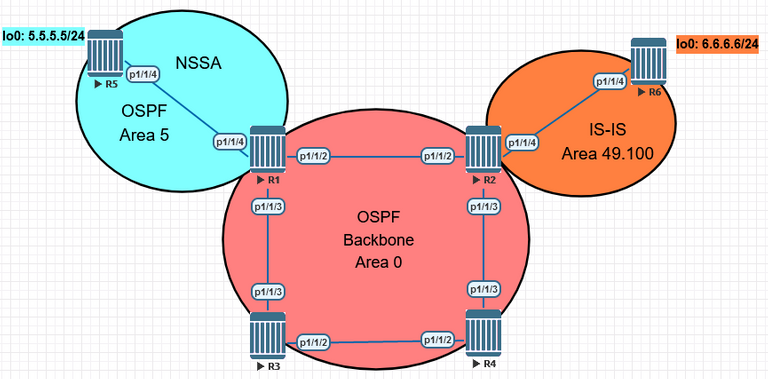 Route Redistribution OSPF with ISIS.png