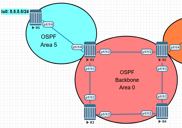 Configure OSPF multi-area.png