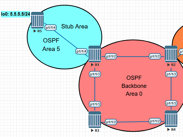 Configure OSPF Stub area.png