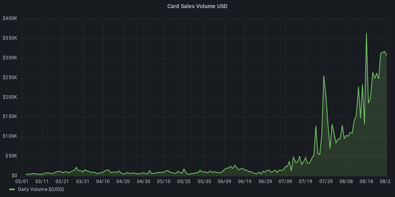 market-volume.png