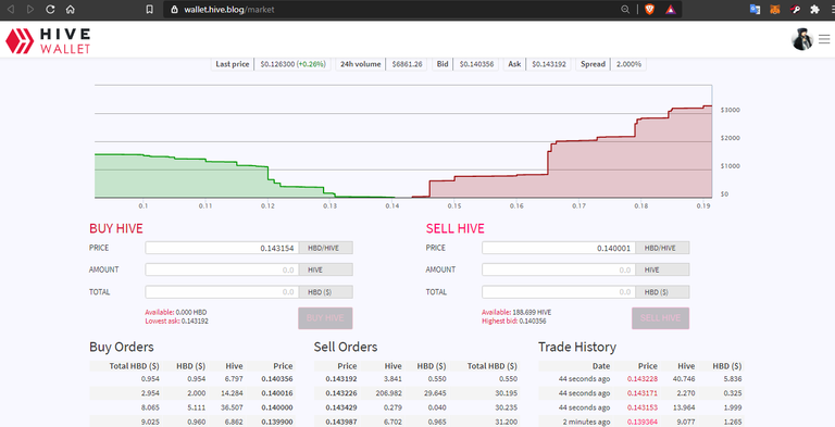 Hive market.png