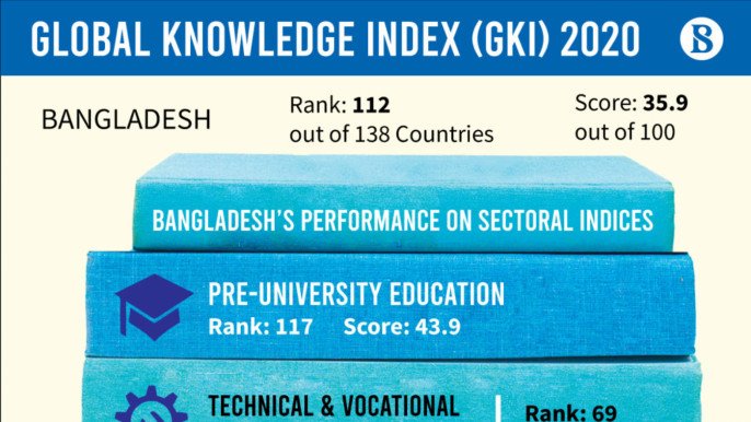 global-knowledge-index-gki-2020_1.jpg