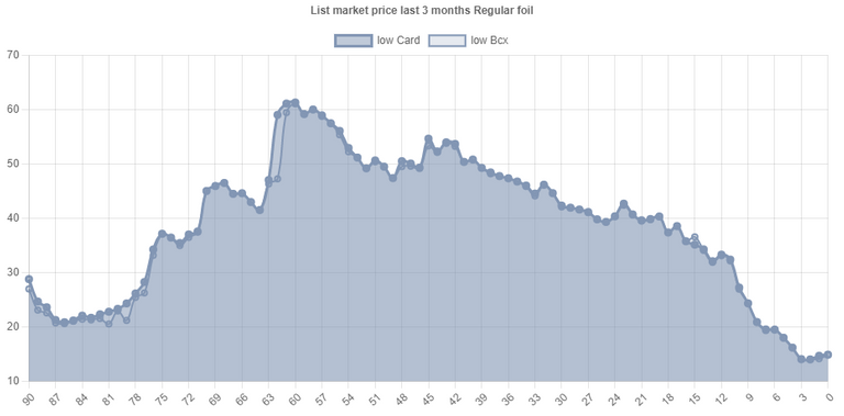 DO price chart.PNG
