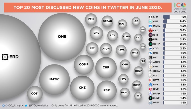 top20 twitter coins.jpg
