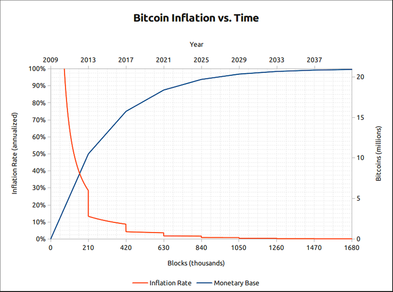 bitcoininflationchart.png