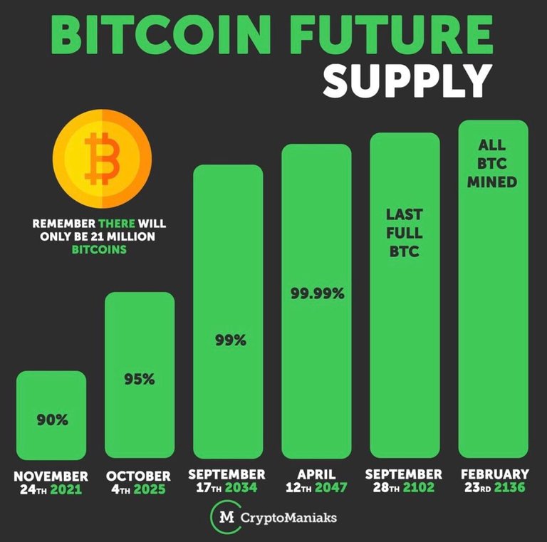 bitcoin supply.jpg