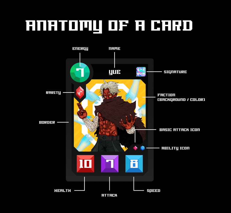 ANATOMY-OF-A-CARD.png