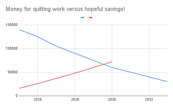 Money for quitting work versus hopeful savings!.png