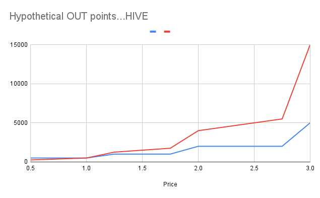 Hypothetical OUT points...HIVE .png