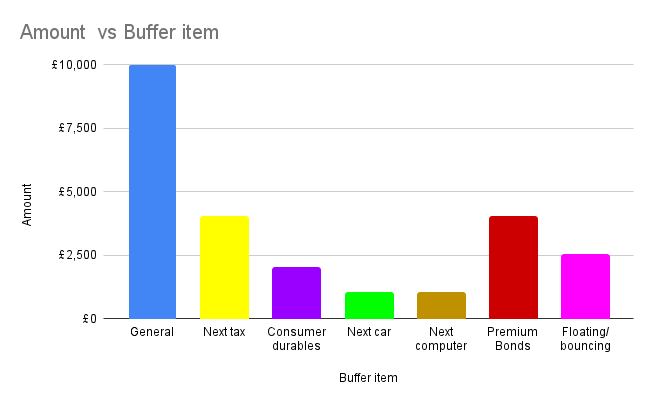 Amount  vs Buffer item .png
