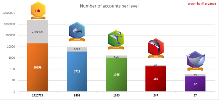 accounts per level.png