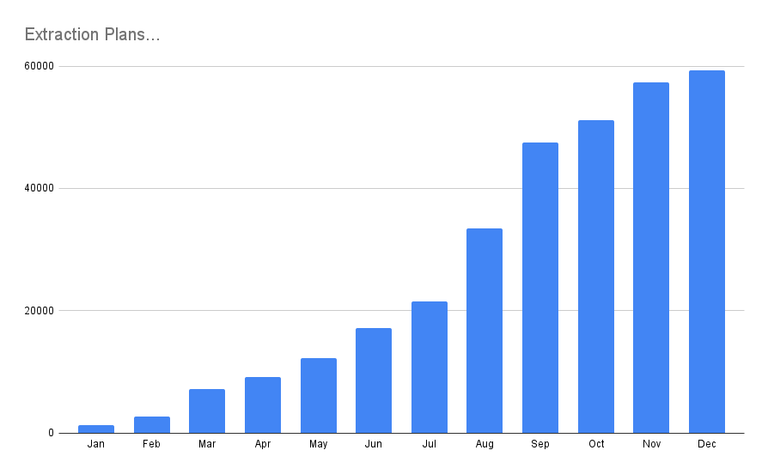 Extraction Plans...png