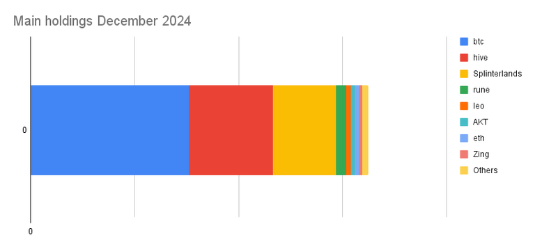 Main holdings December 2024 (1).png