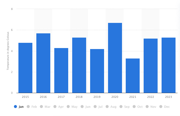 Screenshot 2024-01-18 at 15.43.49.png
