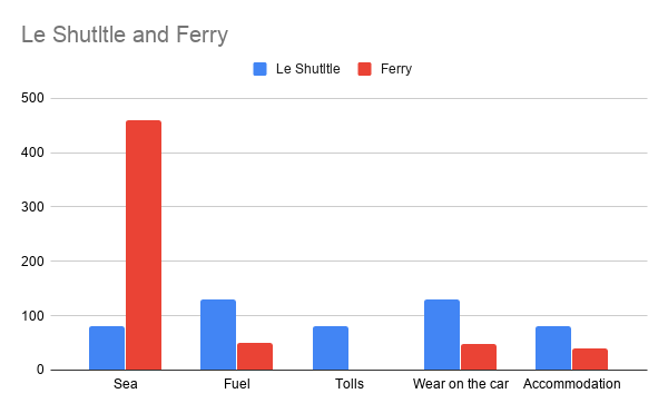 Le Shuttle and Ferry .png
