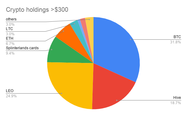 Crypto holdings _300.png