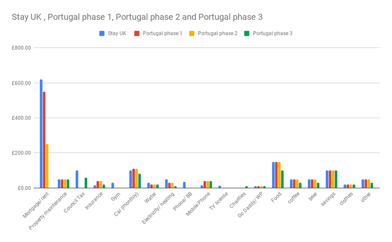 Stay UK , Portugal phase 1, Portugal phase 2 and Portugal phase 3.png