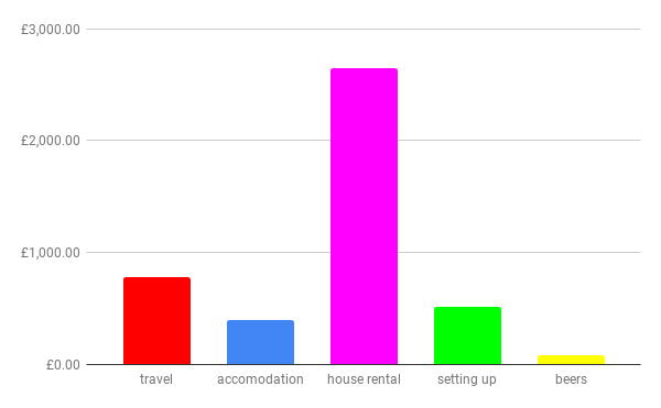 chart 4.png