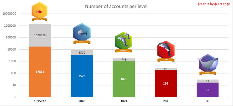 accounts per level .png