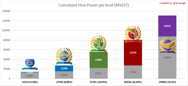 hive MVEST distribution May 1 2020.png