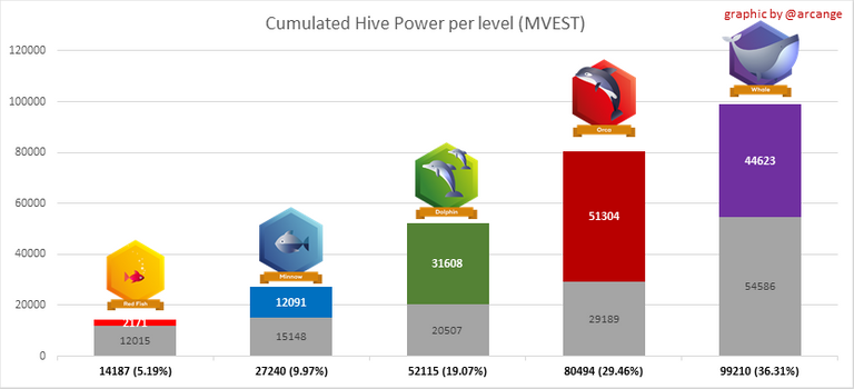 MVEST per Level 31st May 2020.png