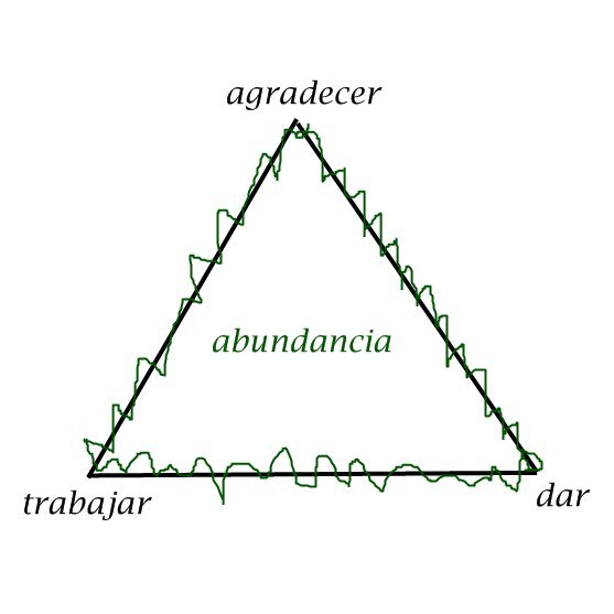 triangulo de la abundancia.jpg