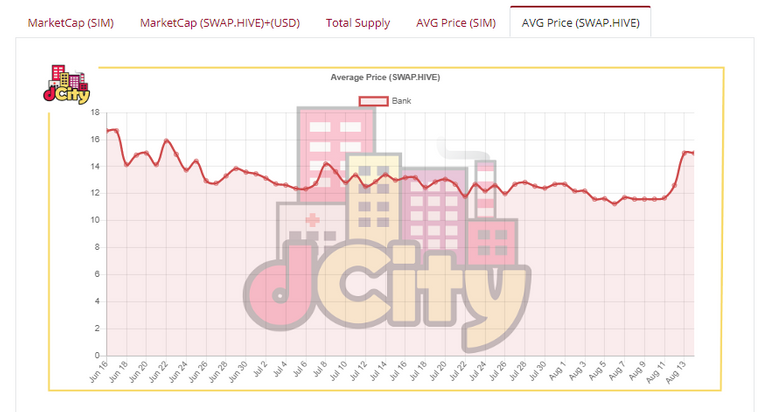 Bank Price.PNG