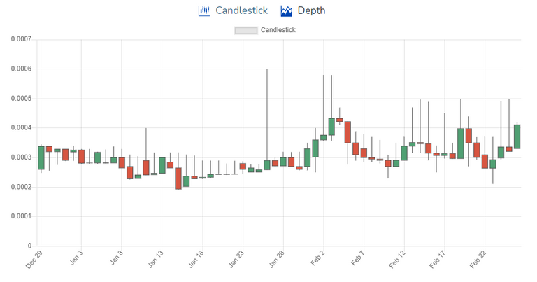 SPORTS Token In An Upward Trend.PNG