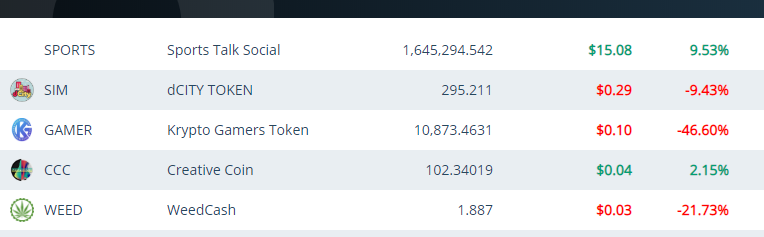 SPORTS Token Price Rising.PNG