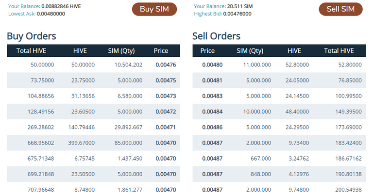 SIM tokens current market price.PNG