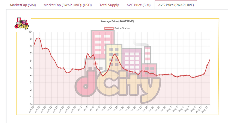 Police Station Price.PNG