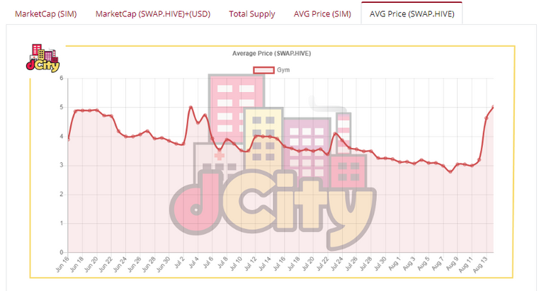 GYM price.PNG