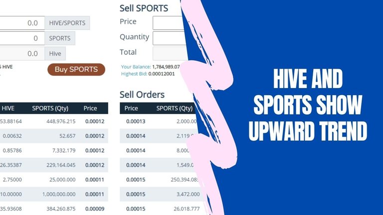 HIVE and SPORTS Show Upward Trend.jpg