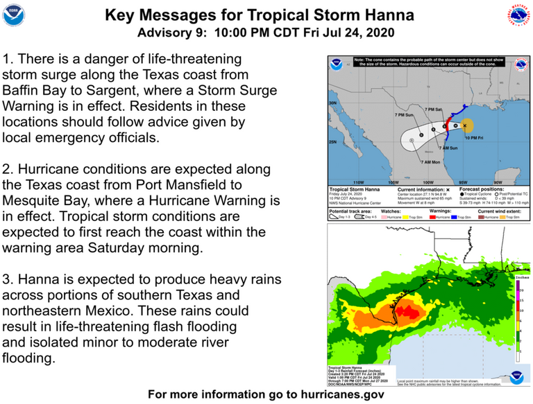 Image from National Hurricane Center