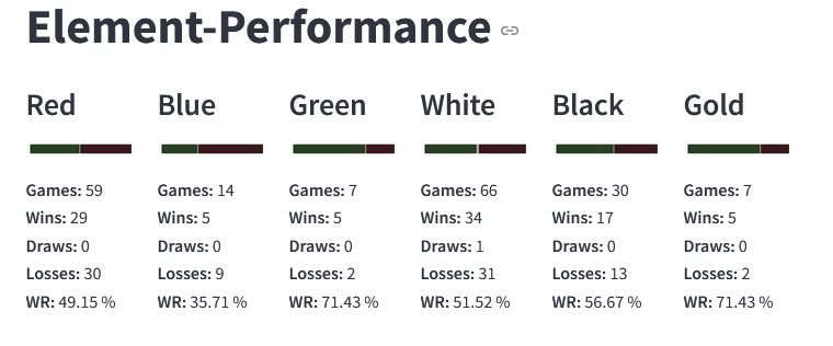 Element_Performance_2.PNG