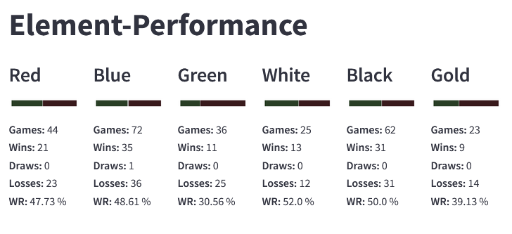 Element_Performance.PNG