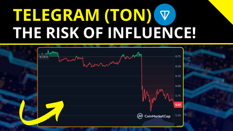 Telegram Ton Risk of Influence.png