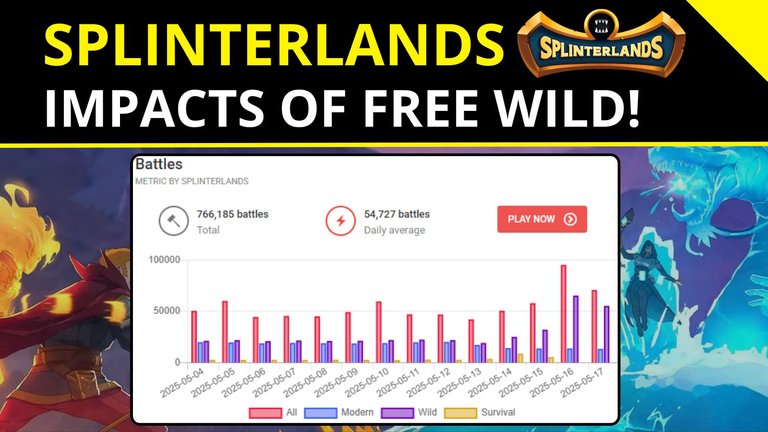Splinterlands - Impacts of Free Wild Season.jpg