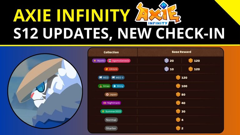 Axie Infinity - Season 12, Check-In, Prize.jpg