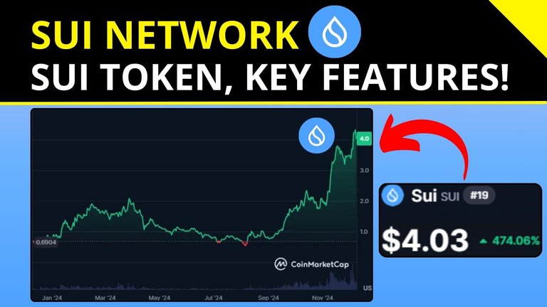 Sui Network Token.jpg