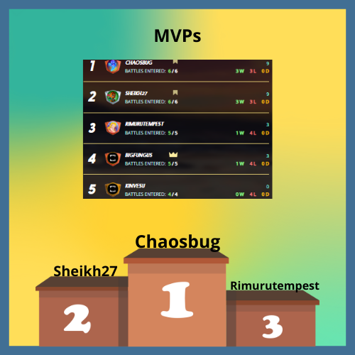 Brawl Ranking 2.png