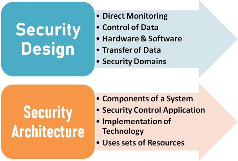 security-design-smart.png