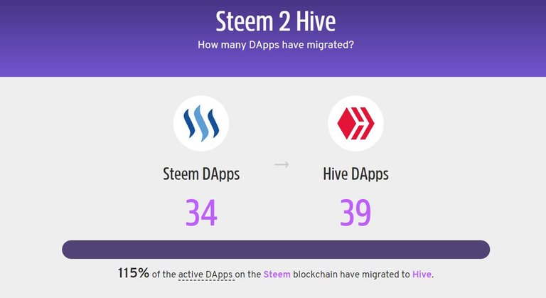 Steem2Hive10.jpg