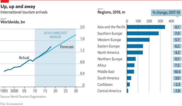 tourism rising.png