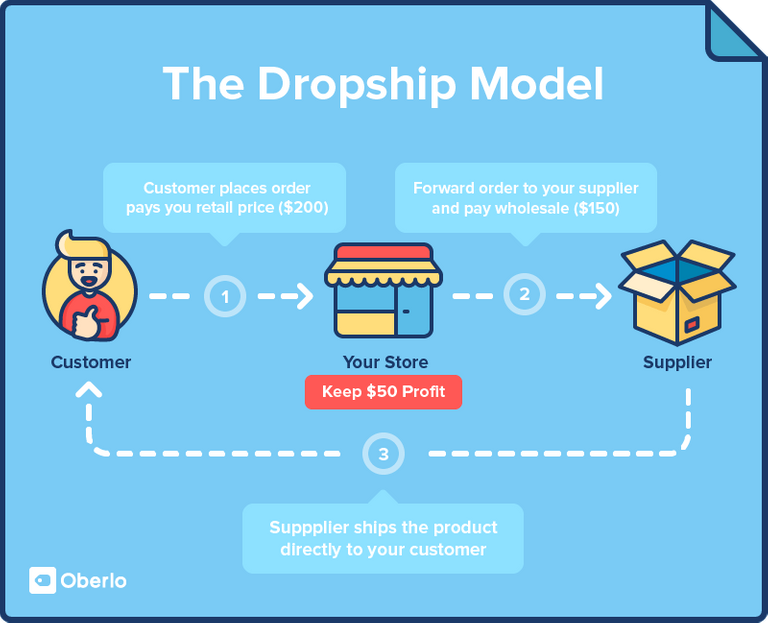 dropshipping-model-01.png