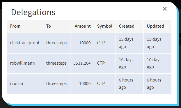 threesteps-ctp-delegations.png