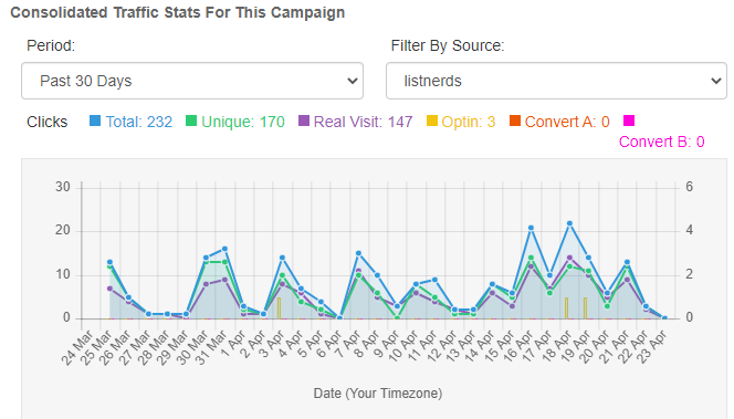 listnerds-stats.png