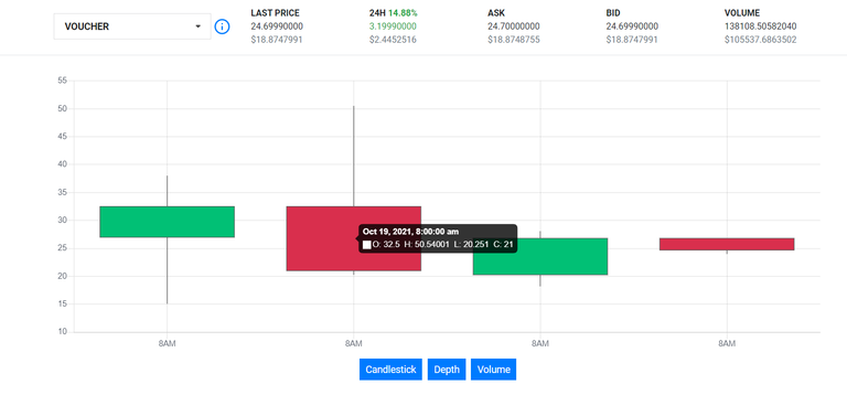 Price Chart from Tribaldex.com