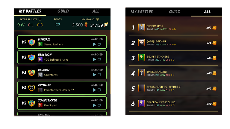 Last Brawl Report - My Winning Streak in Brawls Continues - Purchasing and Opening Gladius Cases - My Current Season Progress | Splinterlands Social Media Challenge